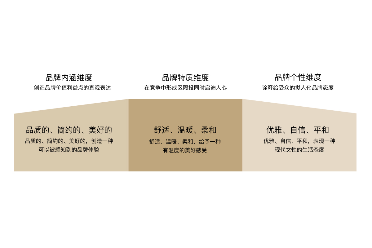 服裝品牌定位 服裝品牌策劃 女裝品牌起名 服裝商標起名 .jpg